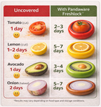 The FreshSave Sytem™